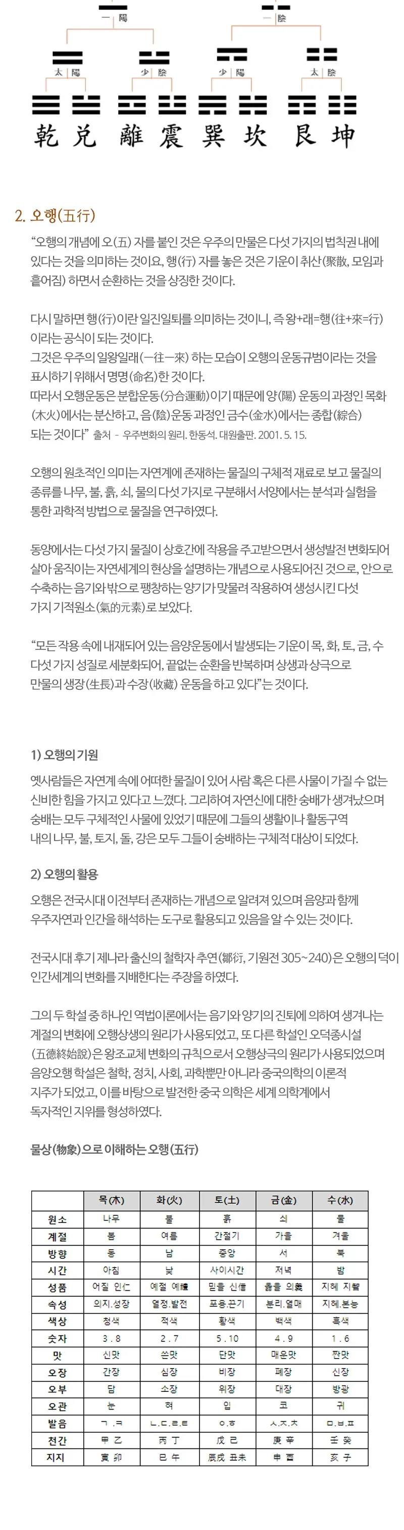 음양오행 설명 2