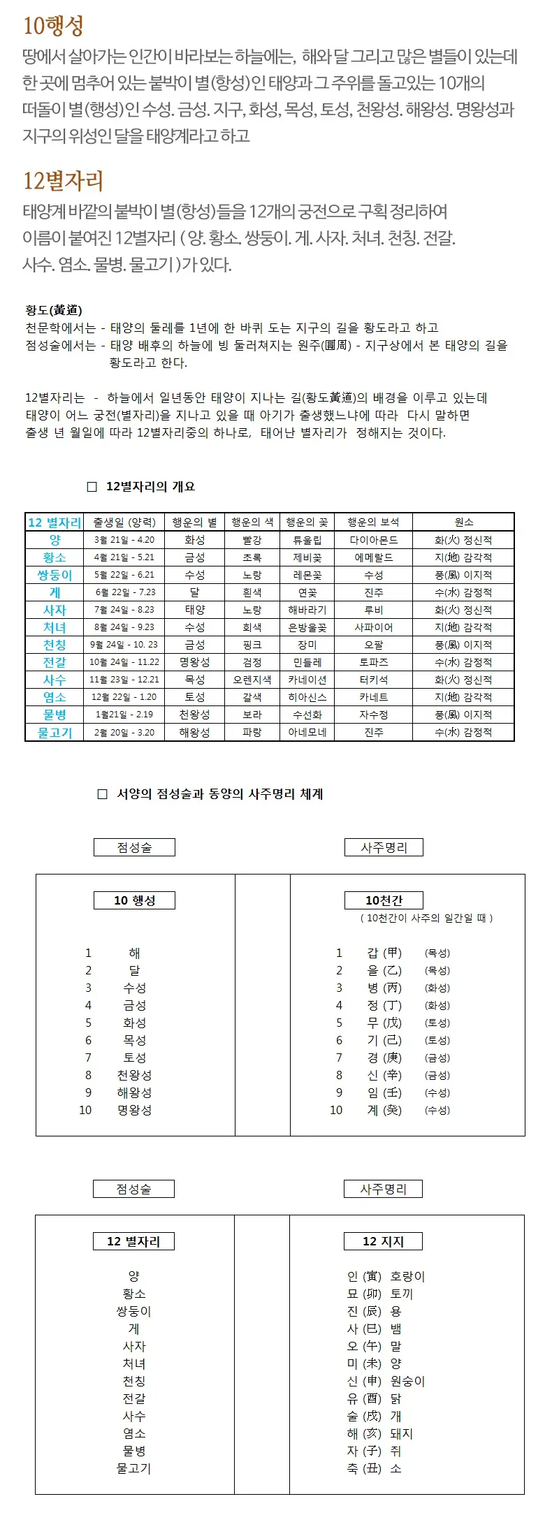 12별자리 설명 1